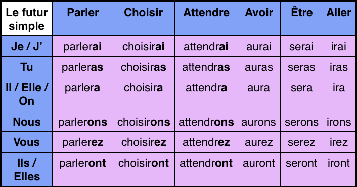 futur-simple-verbes
